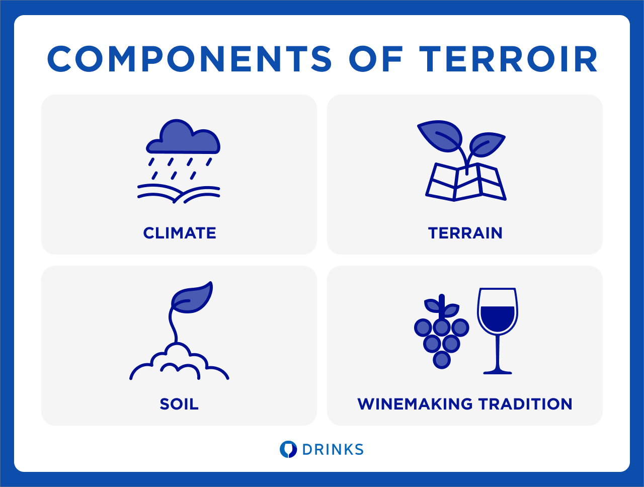 Components of Terroir Infographic | DRINKS