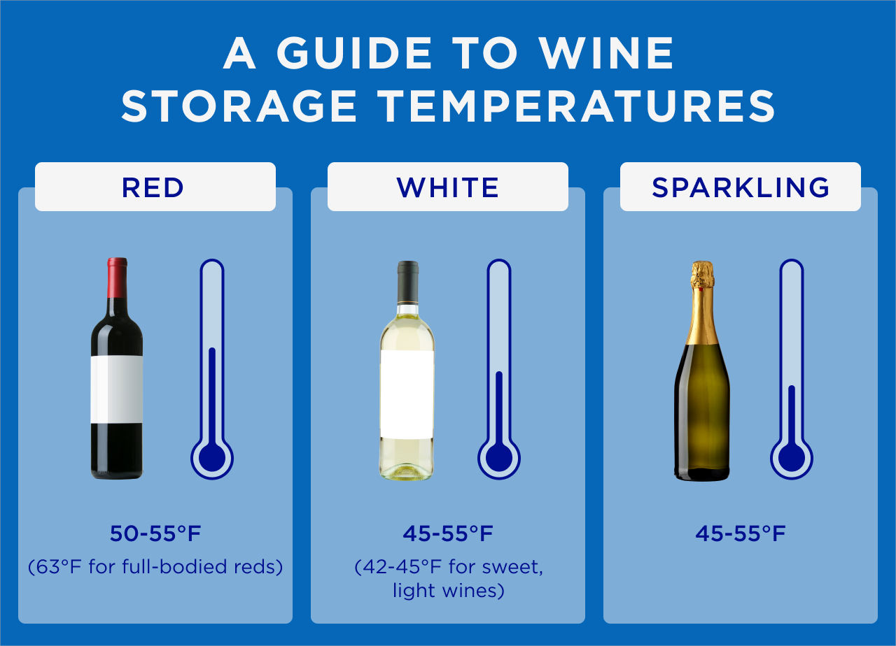 Wine Storage Temperatures 