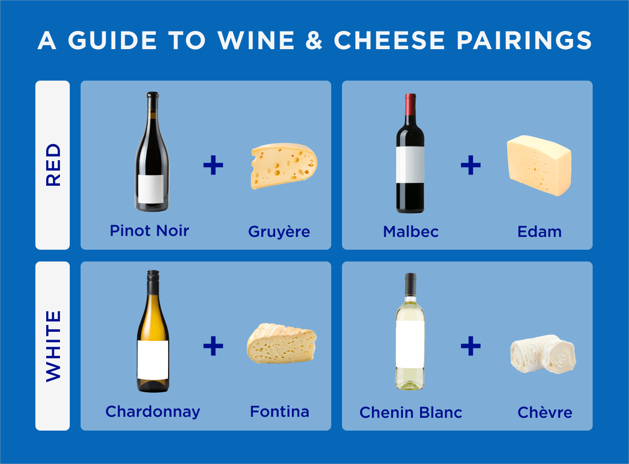 A Guide to Wine and Cheese Pairings Infographic
