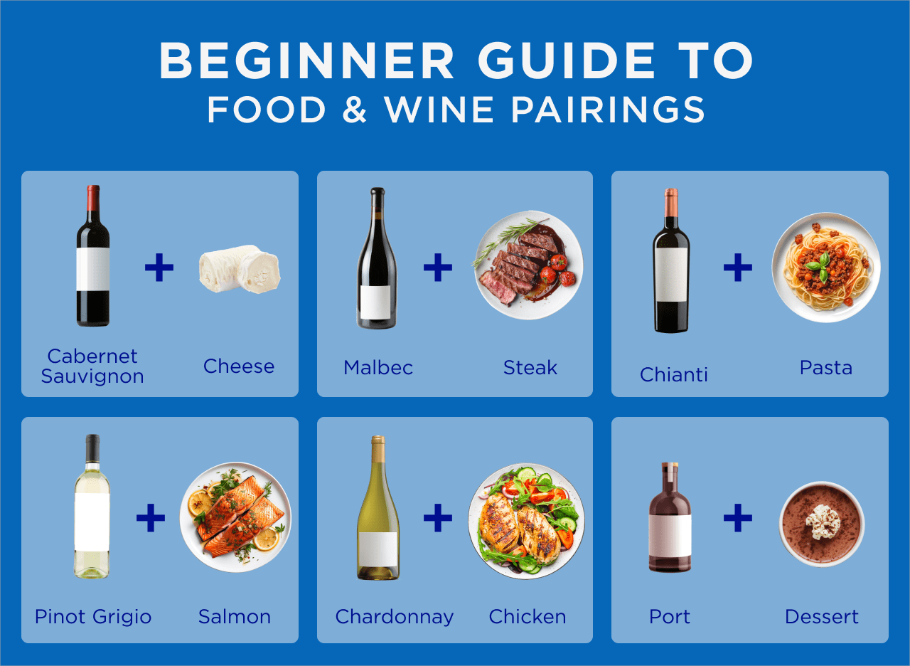 Beginner Guide to Food and Wine Pairing Infographic