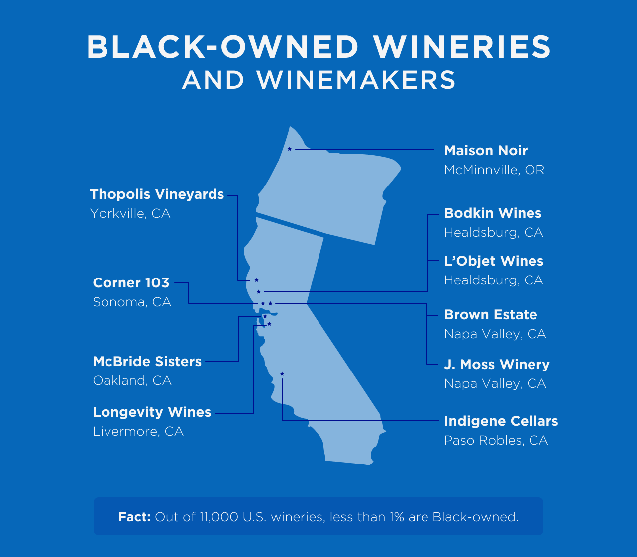 Black-Owned Wineries Infographic