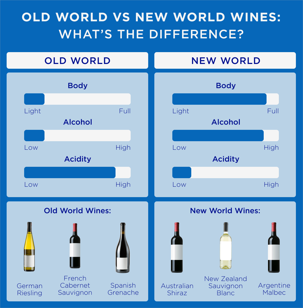 Old World vs New World Wines Infographic