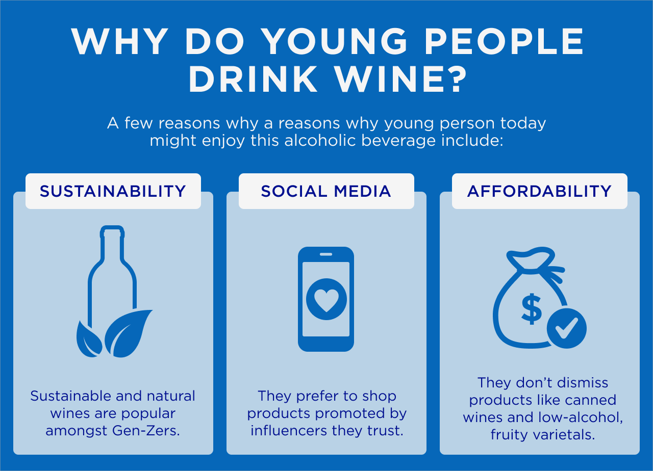 Why Do Young People Drink Wine Infographic