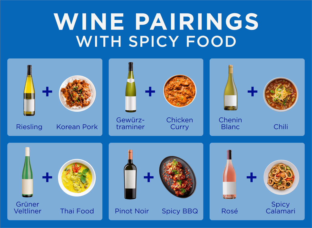Wine Pairings With Spicy Food Infographic