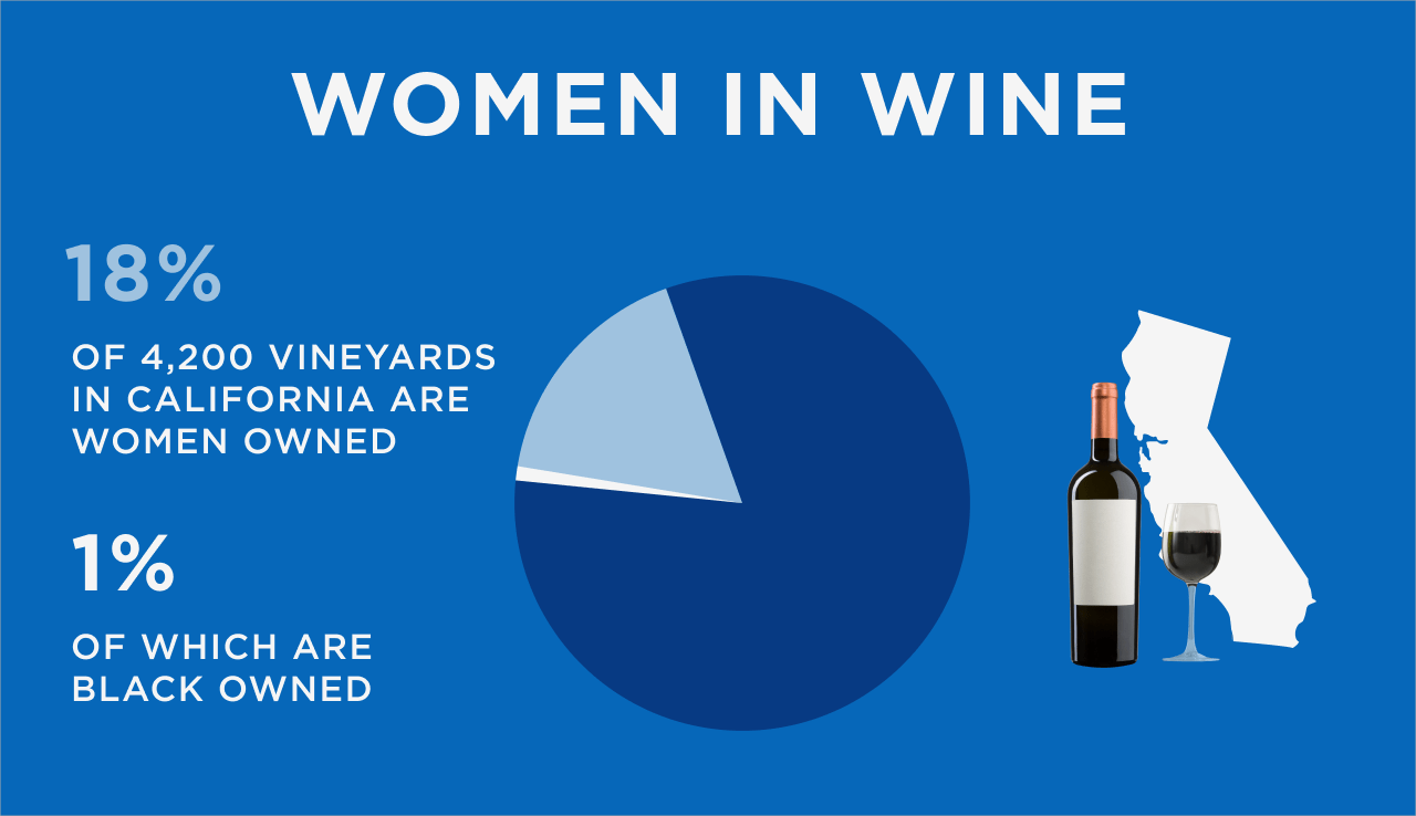 Women in Wine Infographic | DRINKS