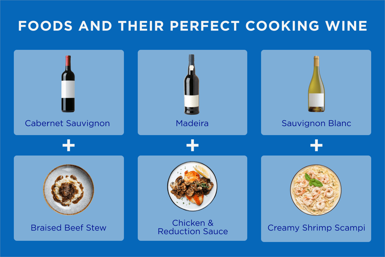 Foods and Their Perfect Cooking Wine Infographic | Drinks