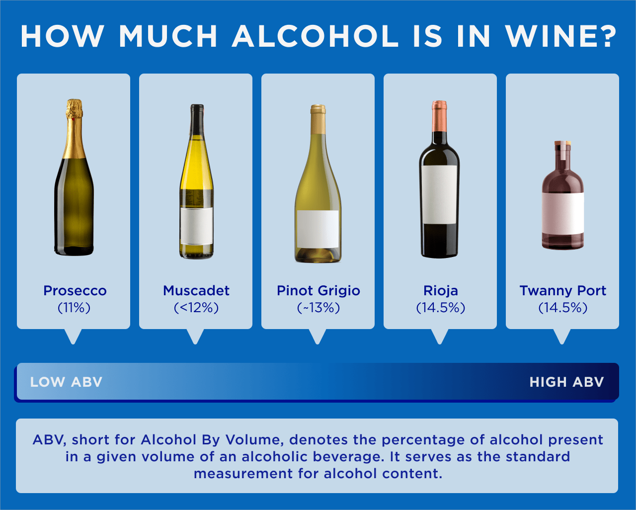 How Much Alcohol Is in Wine? | DRINKS