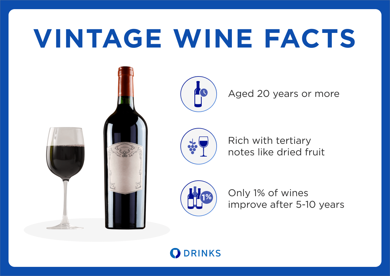 Vintage Wine Facts Infographic | DRINKS