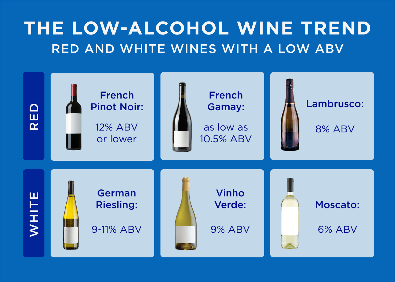 The Low-Alcohol Wine Trend | DRINKS